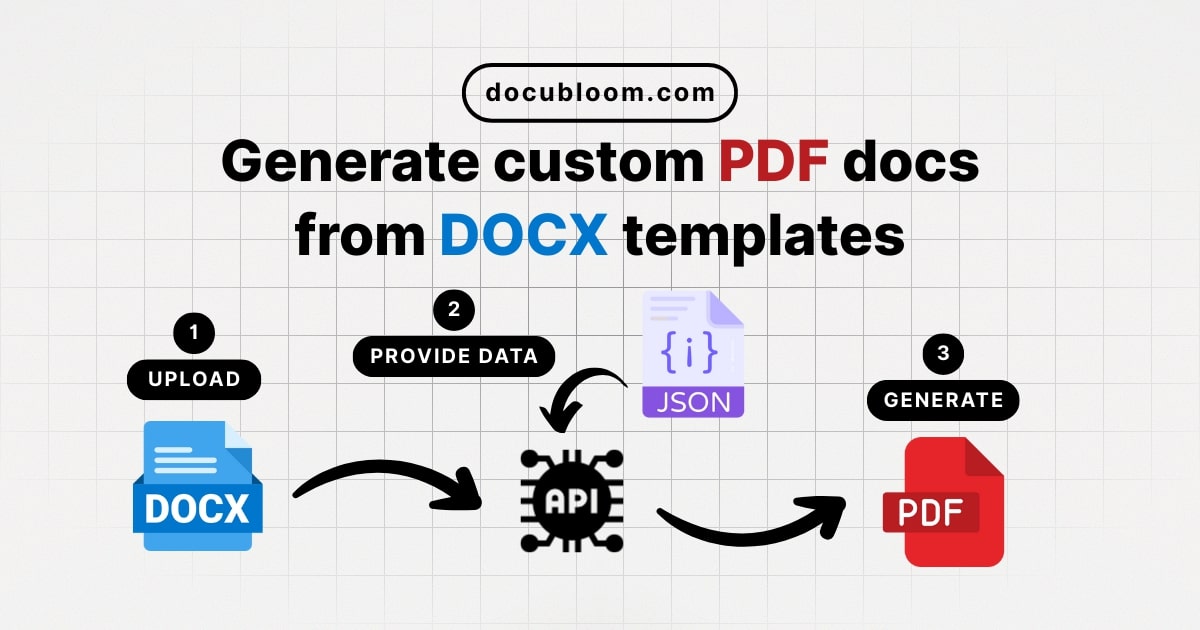 DocuBloom | Automate Document Generation for PDF and DOCX